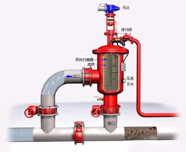 吮吸式反沖洗過(guò)濾器